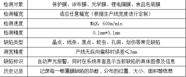 薄膜質量在線檢測設備